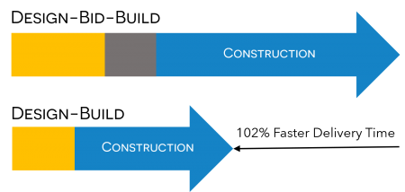 D-B Graphic - updated from 2018 study